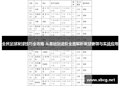 全民足球发球技巧全攻略 从基础到进阶全面解析发球要领与实战应用