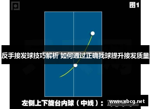 反手接发球技巧解析 如何通过正确找球提升接发质量