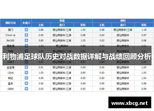 利物浦足球队历史对战数据详解与战绩回顾分析