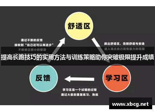 提高长跑技巧的实用方法与训练策略助你突破极限提升成绩
